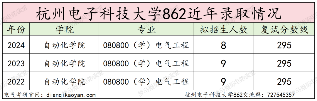图片[9]-下沙小清华，仅招学硕！-电气考研