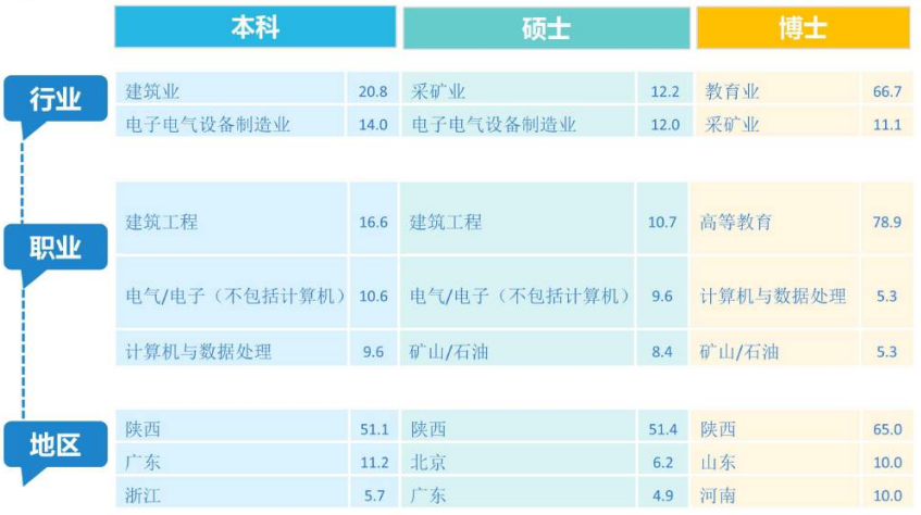 图片[14]-地处西安，学硕大爆冷，过线就要！-电气考研