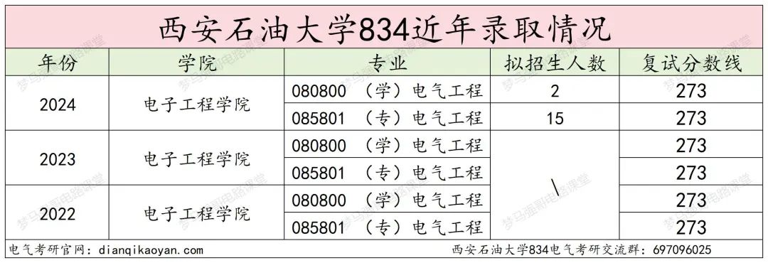 图片[11]-原隶属中石油，年年国家线！-电气考研