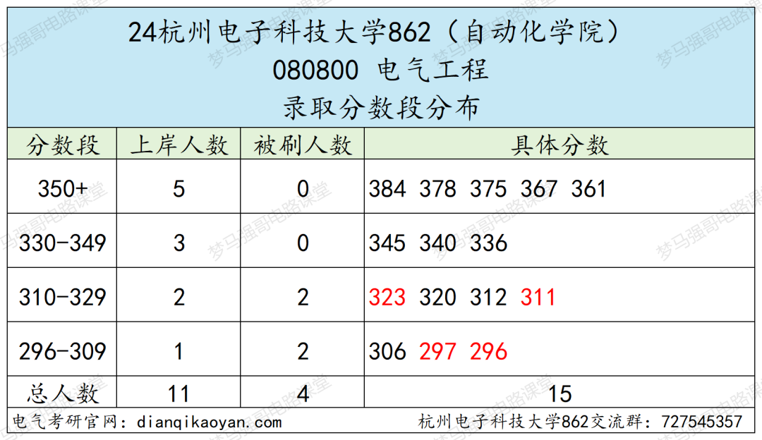 图片[6]-下沙小清华，仅招学硕！-电气考研