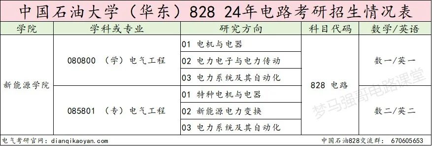 图片[2]-热度下降！这所211爆降20分，速看！-电气考研