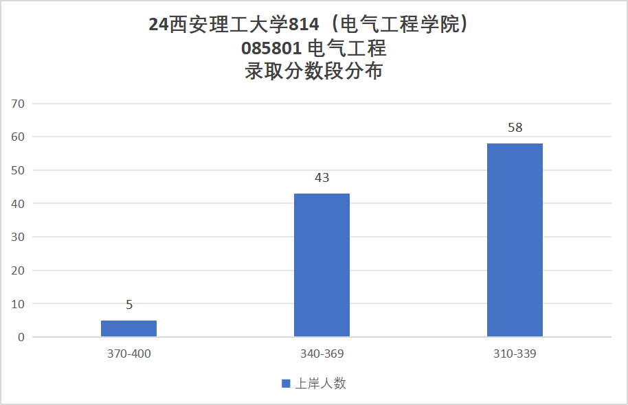 图片[10]-学科评级升B-，连续三年扩招！-电气考研