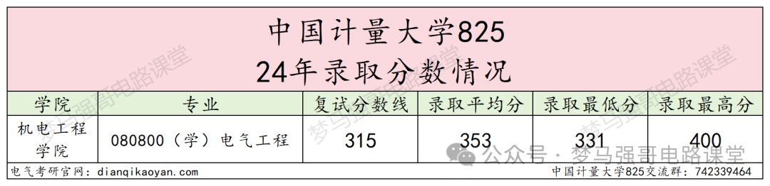 图片[5]-确定了！新增电气工程专硕，首届招生！-电气考研