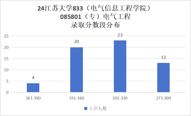 图片[14]-奇怪，这所大学竟然会招不满？-电气考研