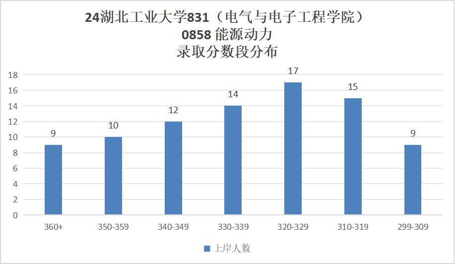 图片[12]-复试不及格也能捞的良心学校？！-电气考研