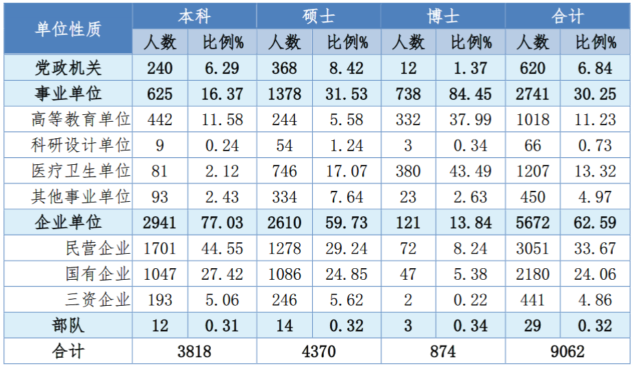 图片[18]-考上的有福了，36个食堂，保护一志愿，只刷低分！-电气考研