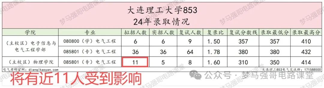 图片[3]-东北顶级985，招生人数本来就少，又停招…-电气考研