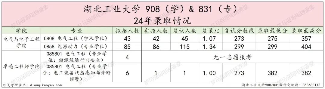 图片[8]-复试不及格也能捞的良心学校？！-电气考研