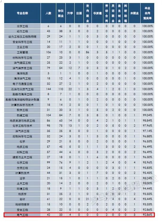 图片[15]-热度下降！这所211爆降20分，速看！-电气考研