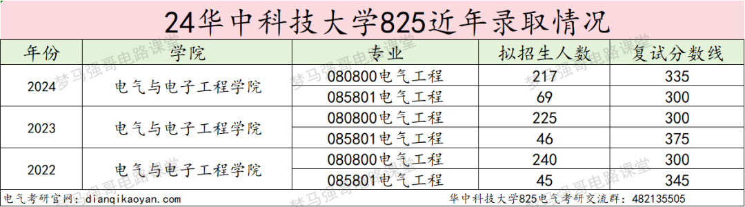 图片[15]-考上的有福了，36个食堂，保护一志愿，只刷低分！-电气考研