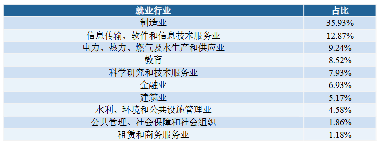 图片[13]-学科评级升B-，连续三年扩招！-电气考研