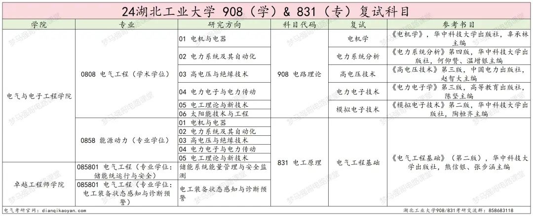 图片[5]-复试不及格也能捞的良心学校？！-电气考研