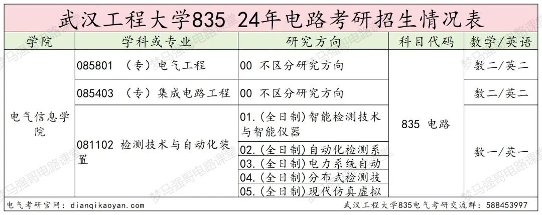 图片[2]-年年国家线，性价比很高的院校！-电气考研