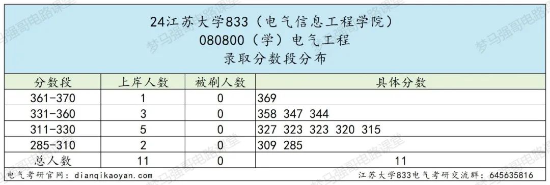 图片[9]-奇怪，这所大学竟然会招不满？-电气考研