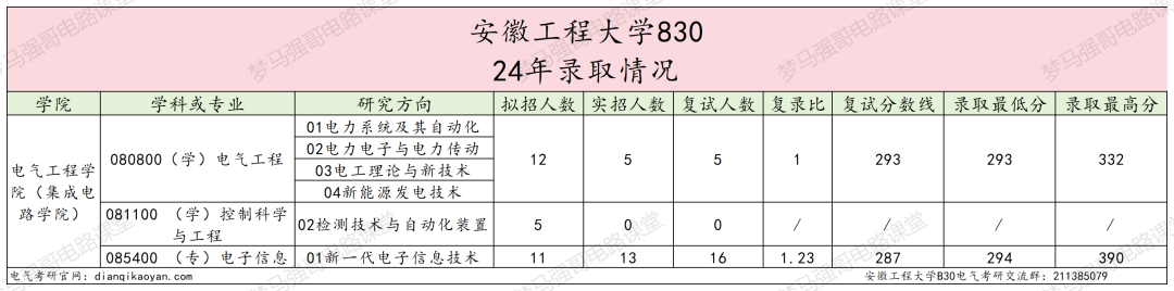 图片[6]-招不满，保护一志愿，基本不刷人！-电气考研