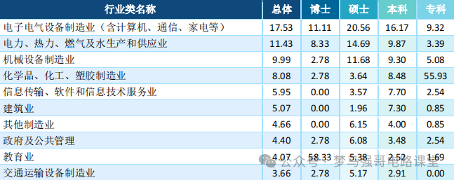 图片[16]-招生人数450+，学硕招不满，专硕太火爆！-电气考研