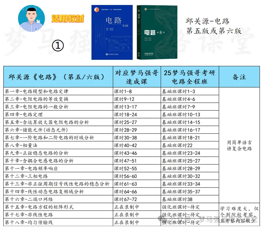 图片[4]-【华侨大学825】电气考研-电路考研配套30h课程-重点知识点勾画-华大825华侨大学825-电气考研