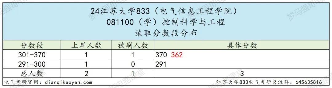 图片[11]-奇怪，这所大学竟然会招不满？-电气考研