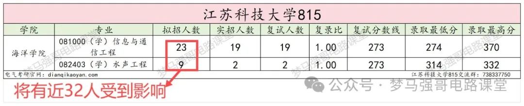 图片[3]-去年爆冷，今年改考电路！-电气考研