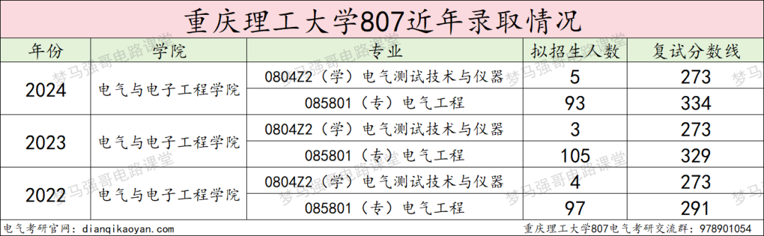 图片[10]-“兵工七子”之一，热度连年上涨！-电气考研
