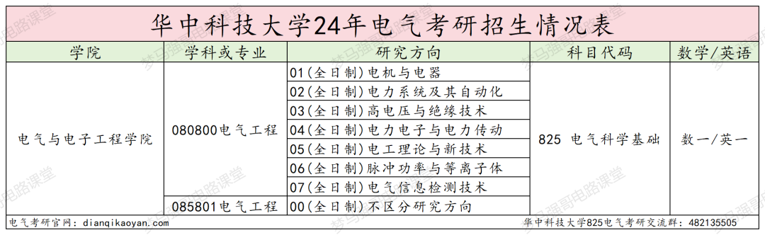 图片[2]-考上的有福了，36个食堂，保护一志愿，只刷低分！-电气考研