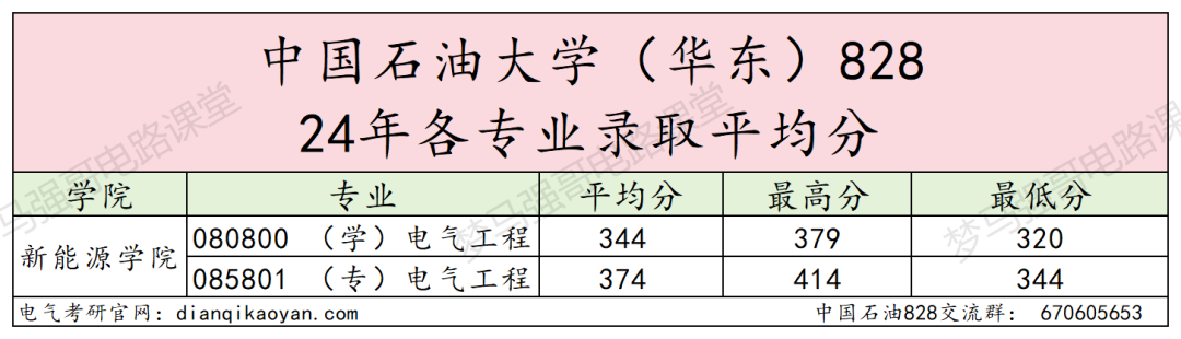 图片[10]-热度下降！这所211爆降20分，速看！-电气考研