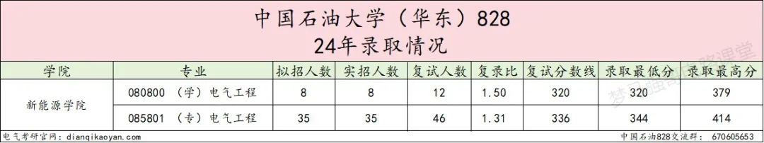 图片[5]-热度下降！这所211爆降20分，速看！-电气考研