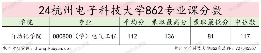 图片[10]-下沙小清华，仅招学硕！-电气考研