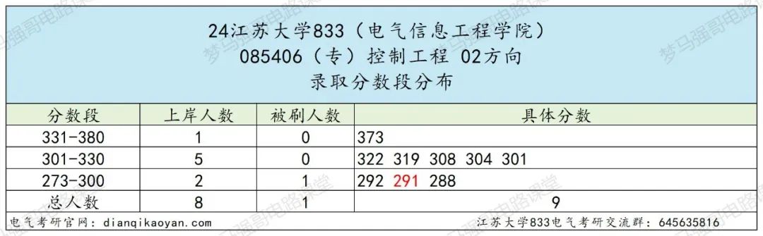 图片[19]-奇怪，这所大学竟然会招不满？-电气考研