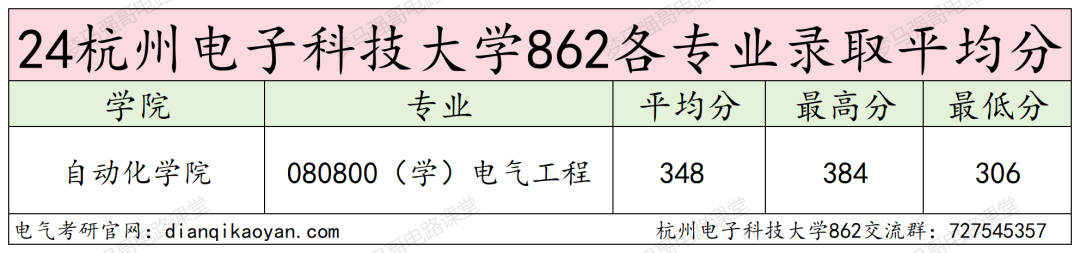 图片[8]-下沙小清华，仅招学硕！-电气考研