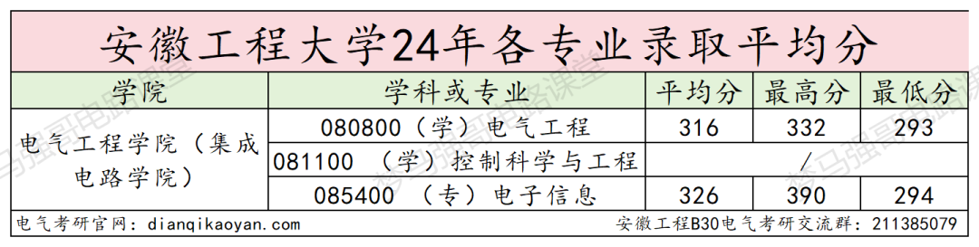 图片[11]-招不满，保护一志愿，基本不刷人！-电气考研
