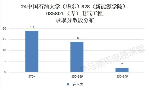 图片[9]-热度下降！这所211爆降20分，速看！-电气考研