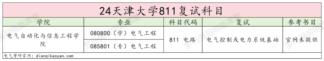 图片[4]-24年电气考研多少分能上天津大学？-电气考研