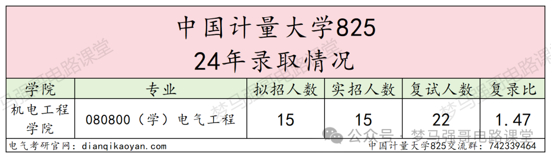 图片[4]-确定了！新增电气工程专硕，首届招生！-电气考研