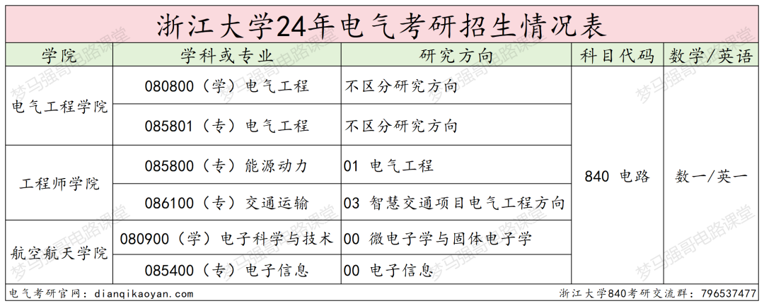 图片[2]-TOP3的985，一起来看神仙打架！-电气考研