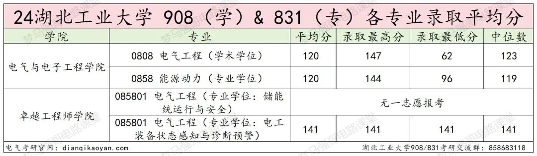图片[16]-复试不及格也能捞的良心学校？！-电气考研