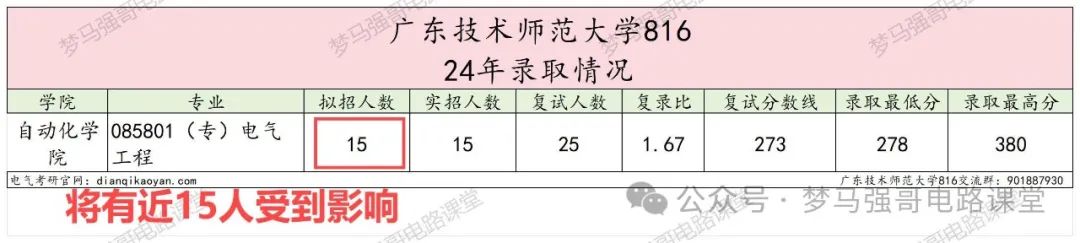 图片[3]-别复习错了！复试弱电改强电！-电气考研