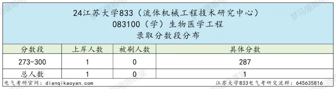 图片[8]-奇怪，这所大学竟然会招不满？-电气考研