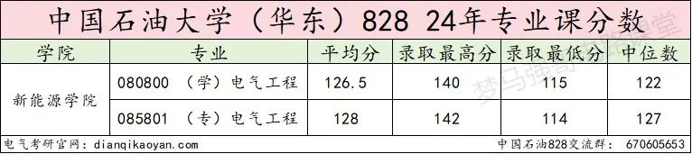 图片[13]-热度下降！这所211爆降20分，速看！-电气考研