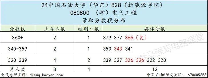 图片[6]-热度下降！这所211爆降20分，速看！-电气考研