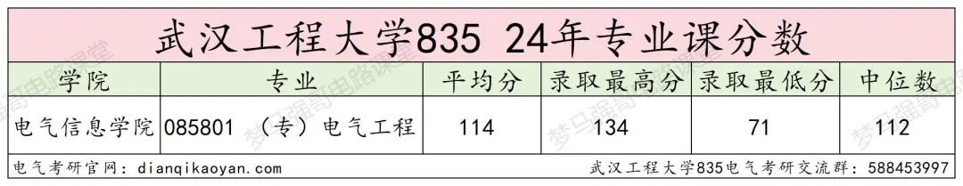 图片[11]-年年国家线，性价比很高的院校！-电气考研