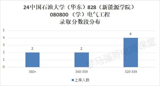 图片[7]-热度下降！这所211爆降20分，速看！-电气考研