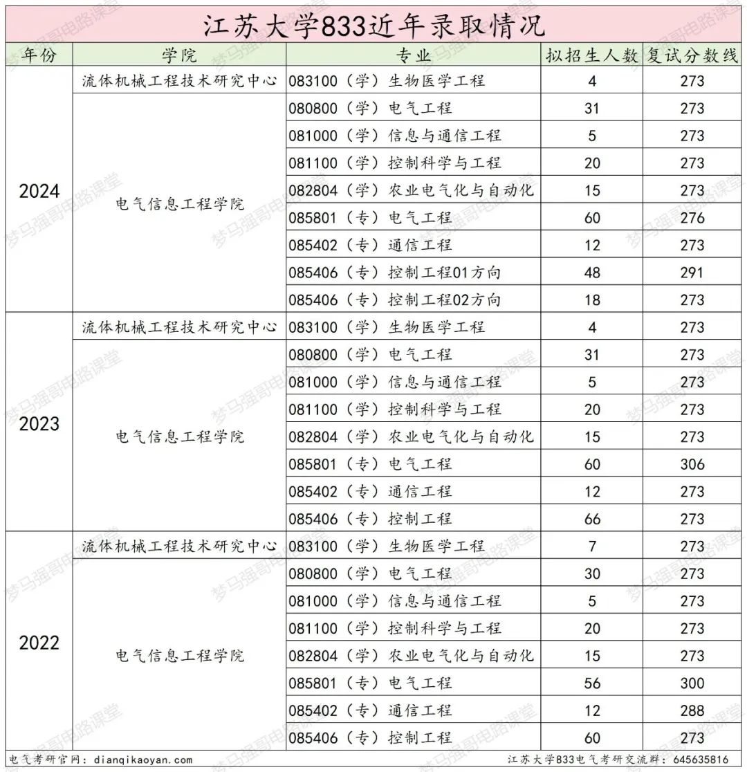 图片[22]-奇怪，这所大学竟然会招不满？-电气考研