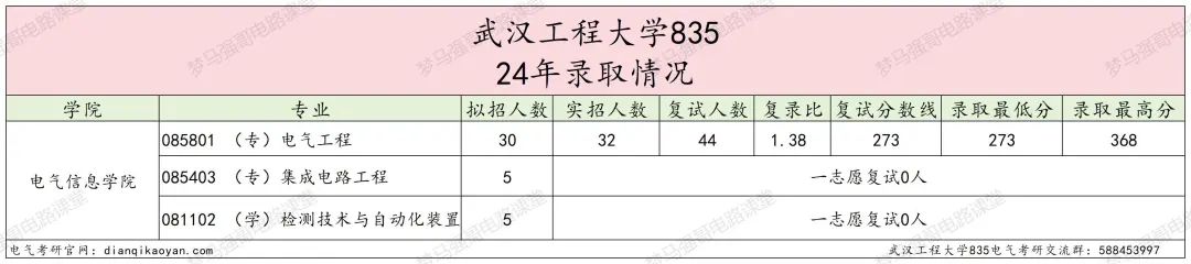 图片[6]-年年国家线，性价比很高的院校！-电气考研