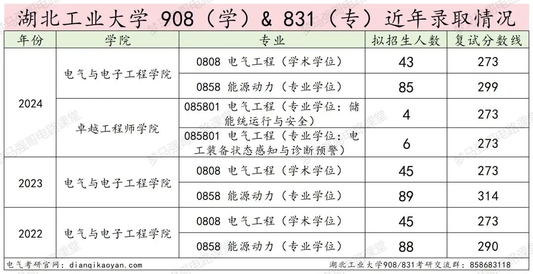 图片[15]-复试不及格也能捞的良心学校？！-电气考研