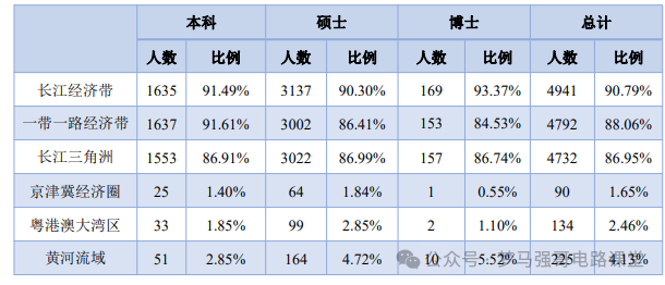 图片[6]-确定了！新增电气工程专硕，首届招生！-电气考研