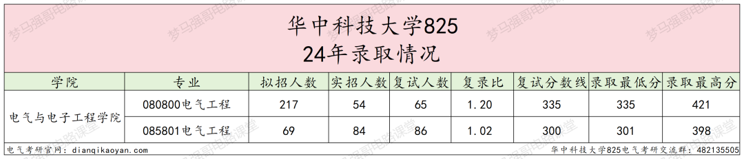 图片[9]-考上的有福了，36个食堂，保护一志愿，只刷低分！-电气考研