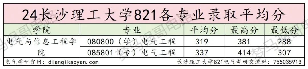 图片[11]-原电力部直属高校，专硕暴涨！-电气考研