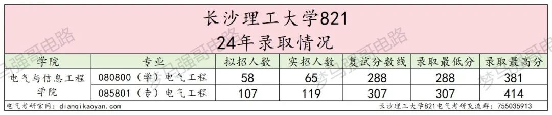 图片[6]-原电力部直属高校，专硕暴涨！-电气考研