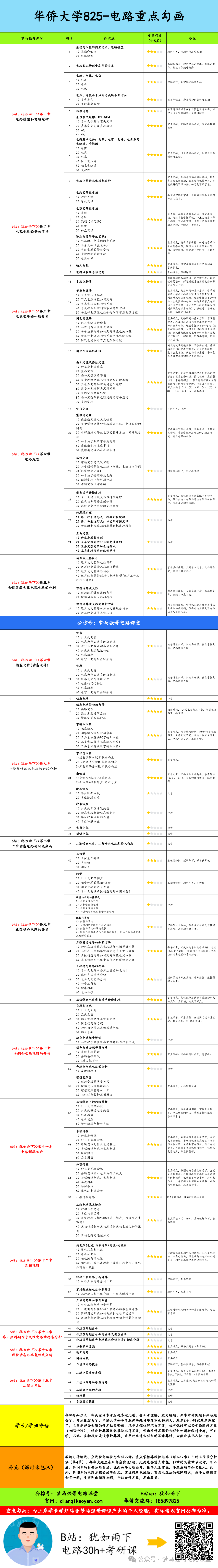 图片[5]-【华侨大学825】电气考研-电路考研配套30h课程-重点知识点勾画-华大825华侨大学825-电气考研
